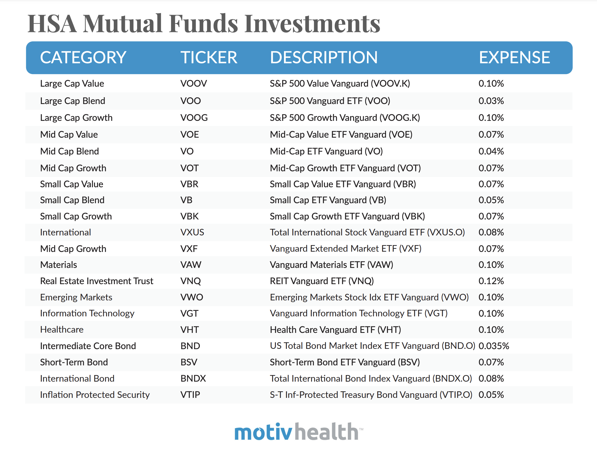 HSA Mutual Funds Investments