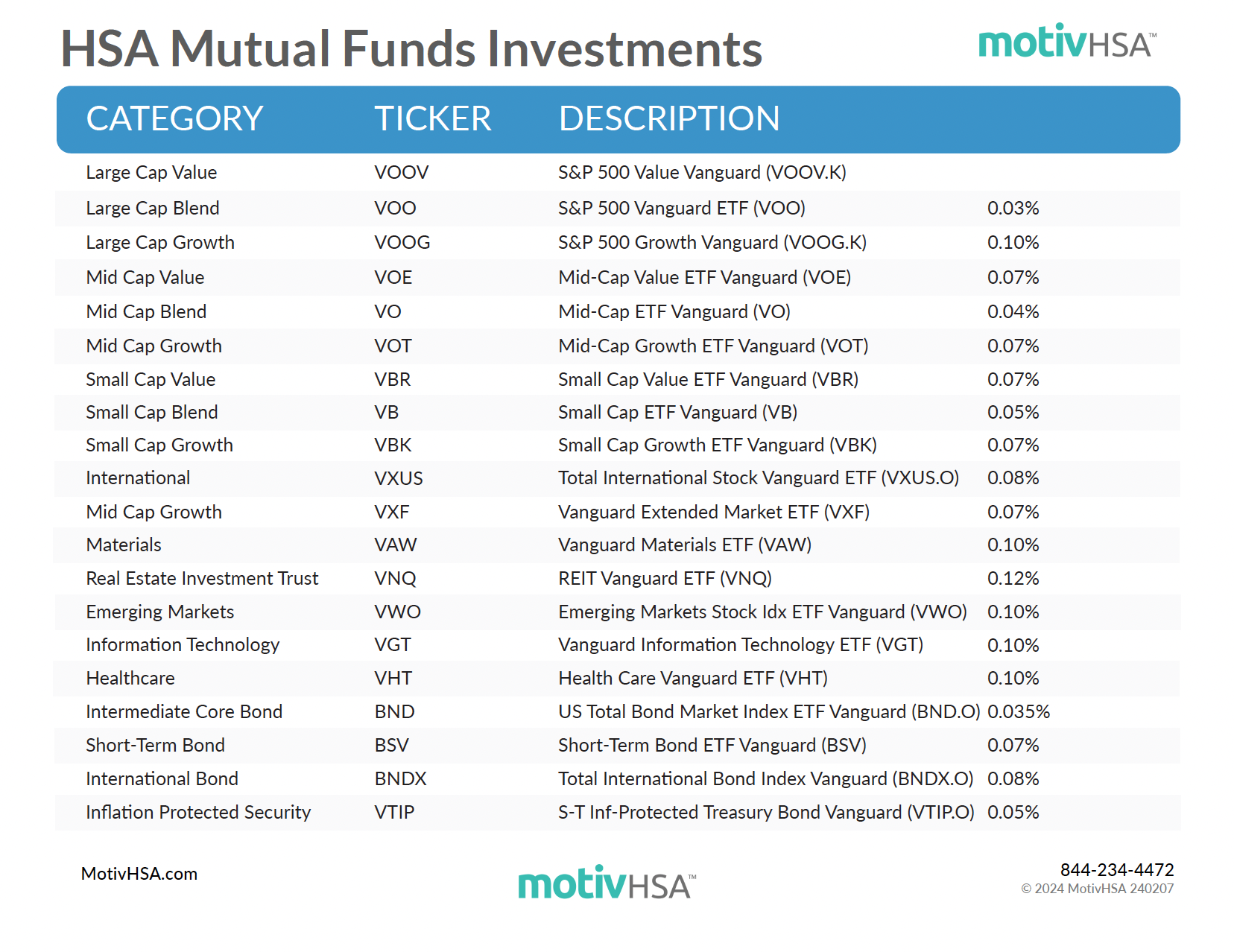 Mutual Fund List